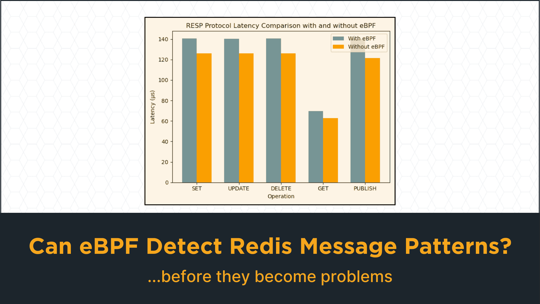 Can eBPF Detect Redis Message Patterns Before They Become Problems?