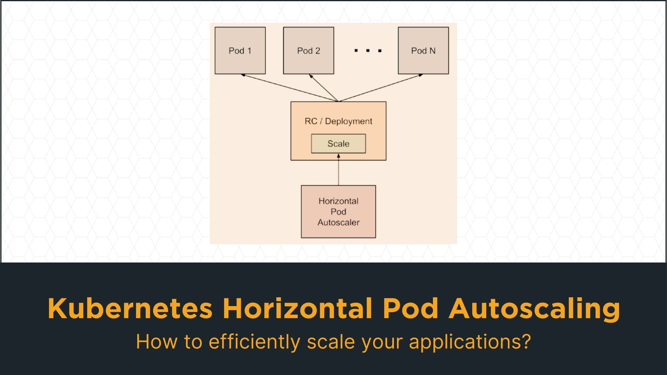How to Implement Kubernetes Horizontal Pod Autoscaling for Scalable Applications