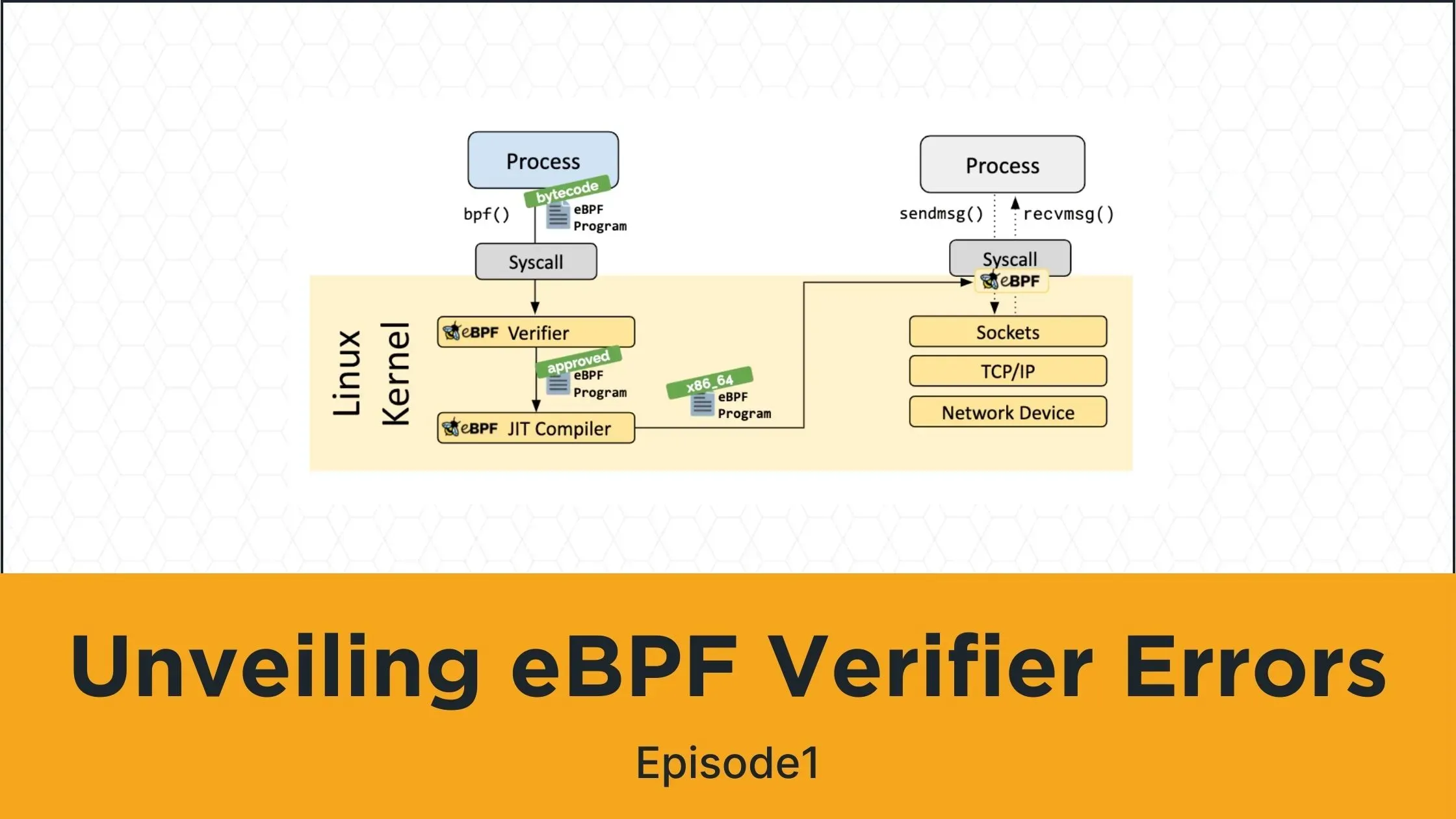 Unveiling eBPF Verifier Errors - Episode 1